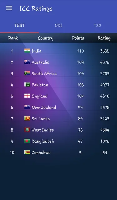 Who Has the Most Money in Cricket?