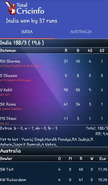 How to Join a Cricket Academy in India